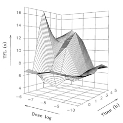 Figure from: Romanovsky AA et al. Ann N Y Acad Sci 813: 485, 1997